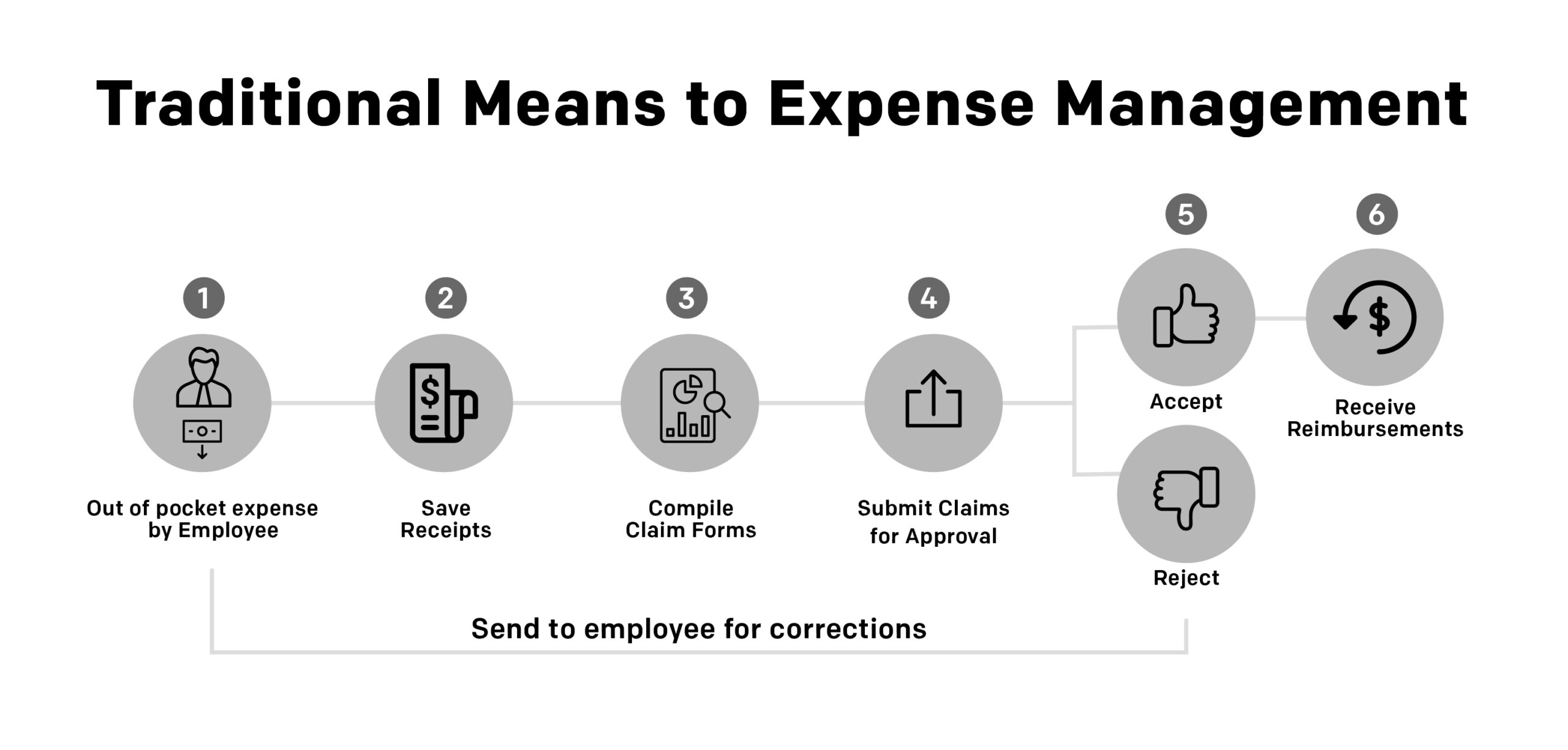 How To Find The Best Expense Management System